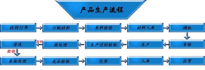 塔形好色视频免费观看厂家